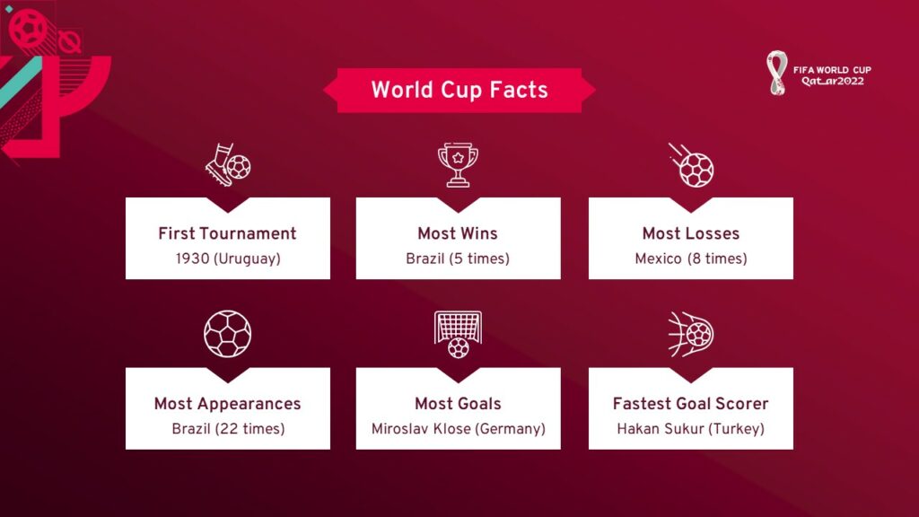 World cup facts