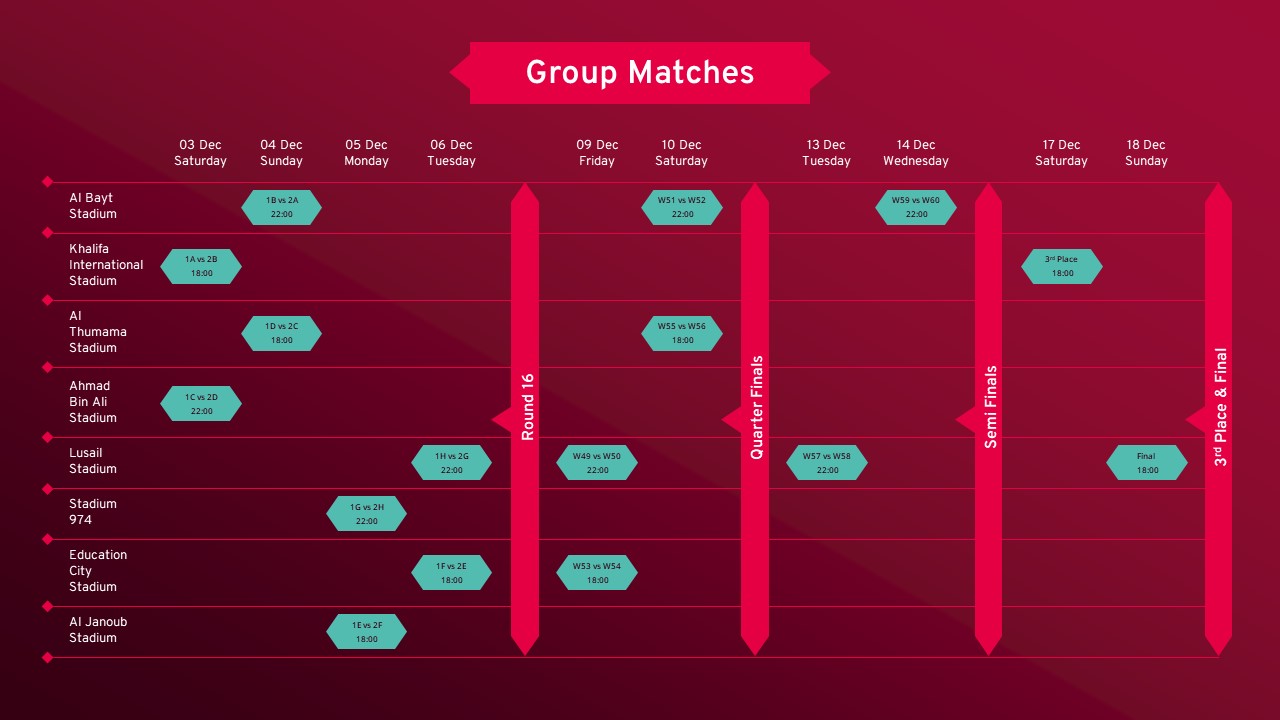 FIFA world cup group matches
