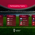 FIFA World Cup Groups