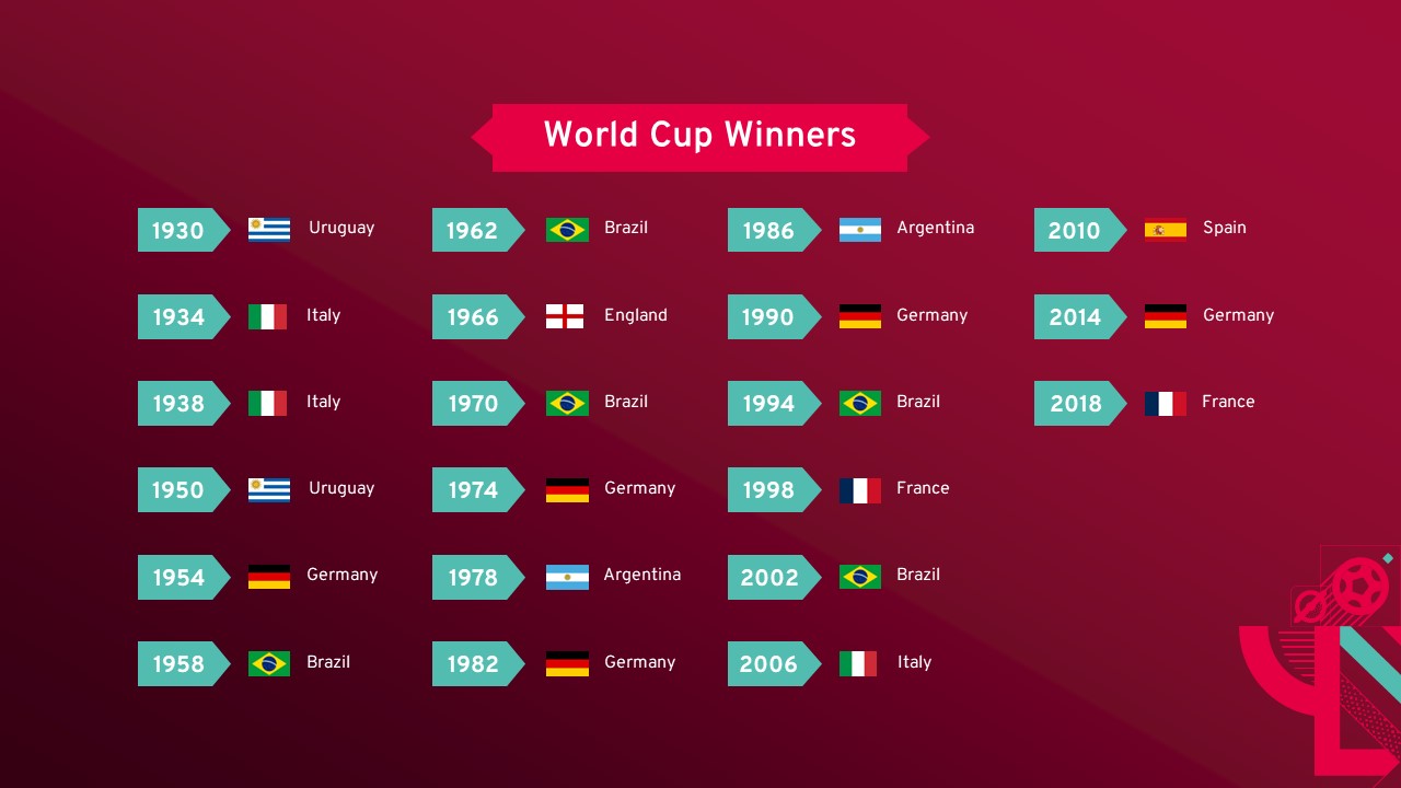 fifa world cup winners list
