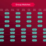 Group Matches FIFA World cup 2022