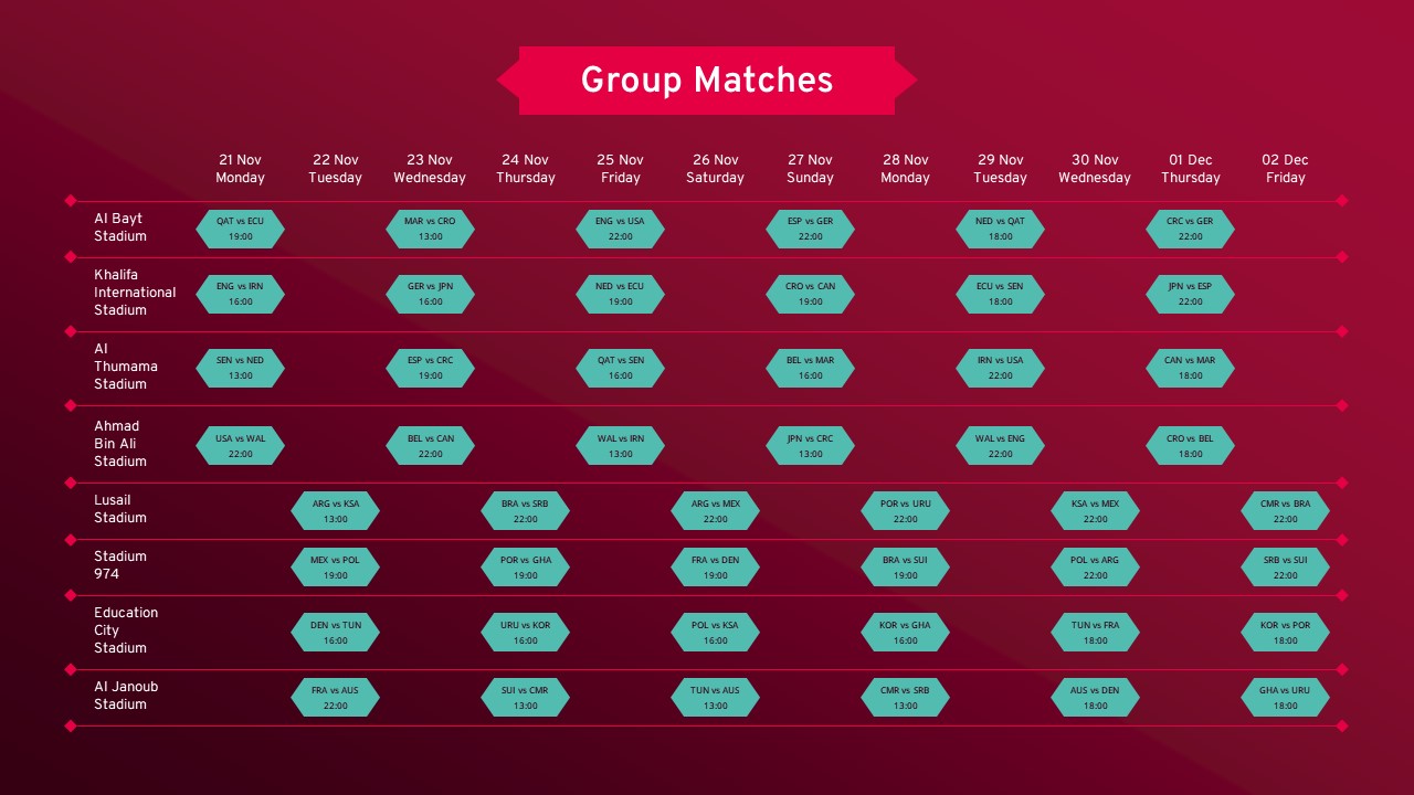Group Matches FIFA World cup 2022