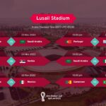 Lusail stadium matches details