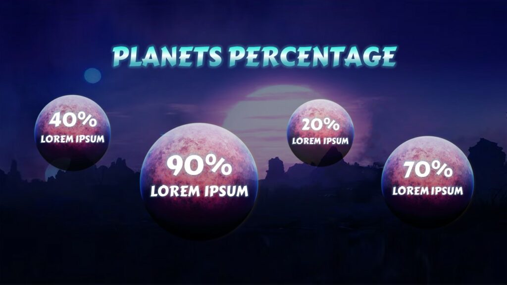Planets percentage