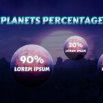 Planets percentage