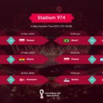 Stadium 974 FIFA matches