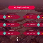 FIFA World cup Al Bayt Matches