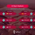 FIFA World cup Al Bayt Matches