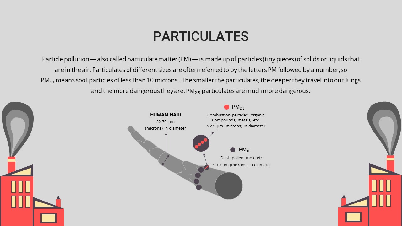 best ppt presentation on air pollution