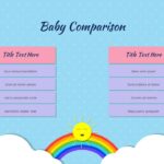baby comparison