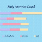 Baby nutrition graph