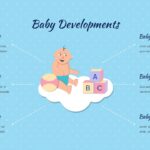 baby development stages