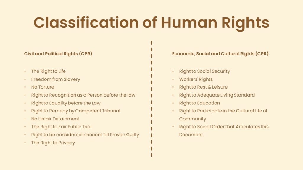 human rights classification