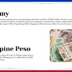 Philippines Economy