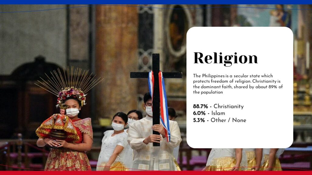 Religion in Philippines