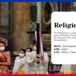 Religion in Philippines
