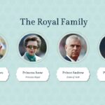 the royal family