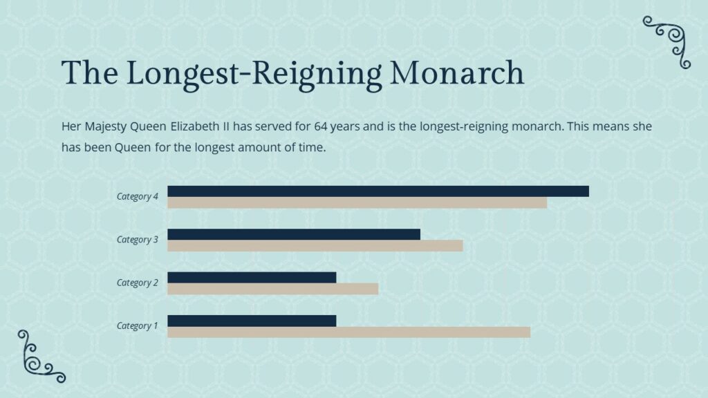 The longest reigning monarch