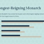 The longest reigning monarch