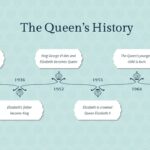 The queen history