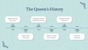 The queen history