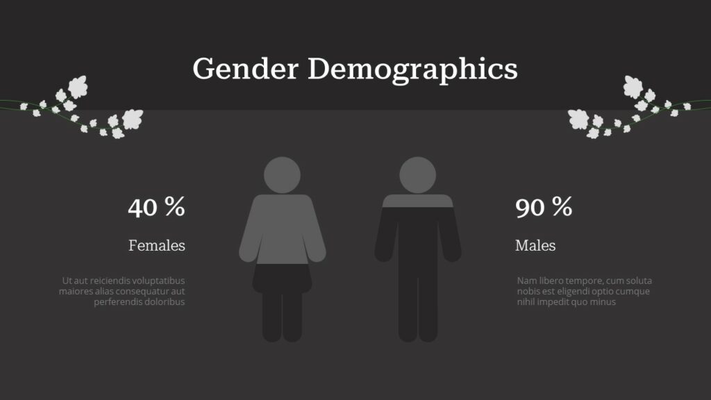 Gender Demographics