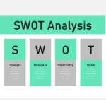 SWOT Analysis slide
