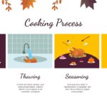 thnksgiving food cooking process