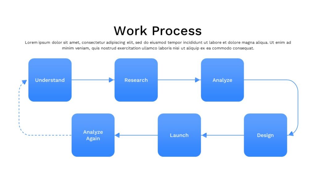 work process template