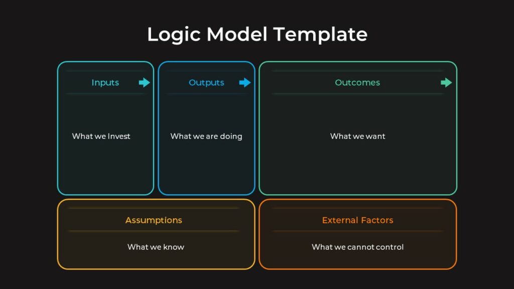 Free Logic Model Template PowerPoint & Google Slides