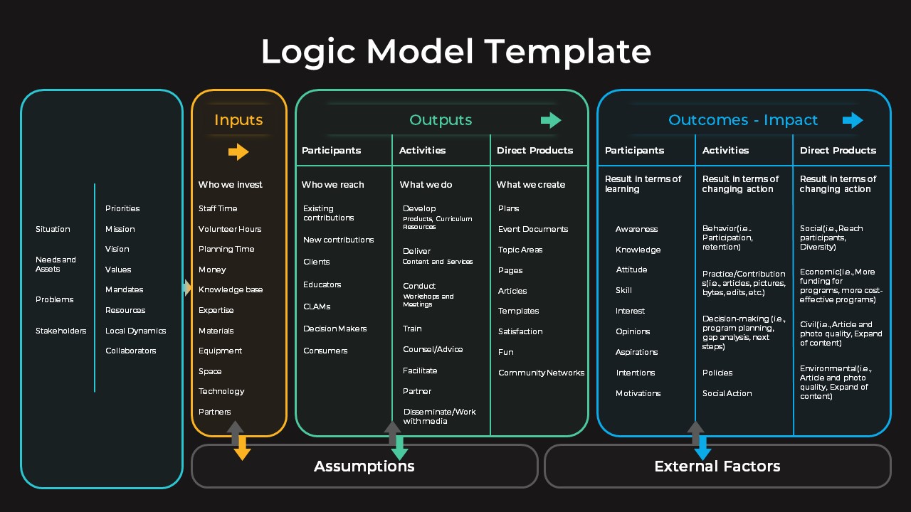 dark theme logic model diagram slides