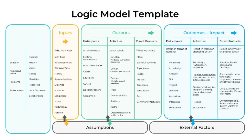Free Logic Model Template PowerPoint Google Slides