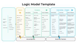 Free Logic Model Template PowerPoint & Google Slides