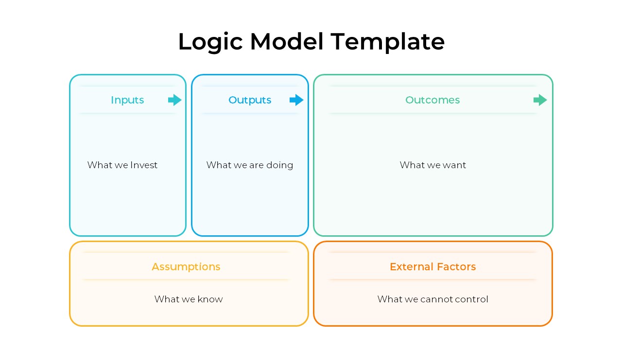 logic model template