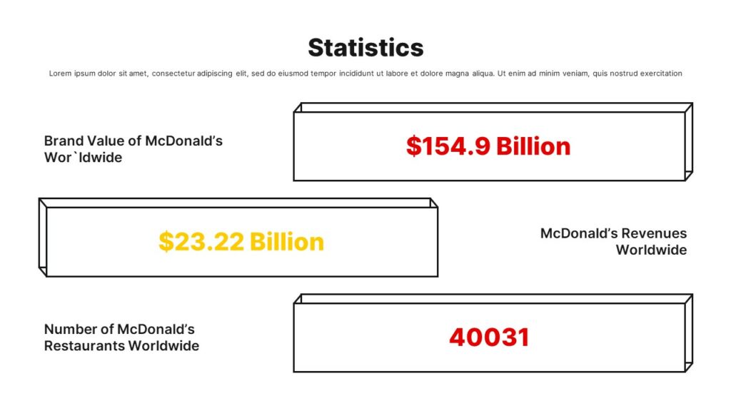 McDonalds Statistics