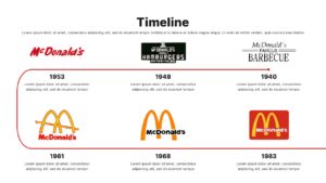 McDonalds Timeline slide