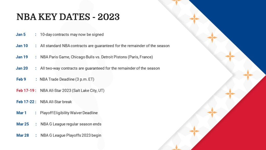 Free NBA Key Dates 2023 Template PowerPoint & Google Slides