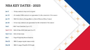 NBA 2022-2023 Key Dates