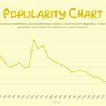 Free Popularity chart template