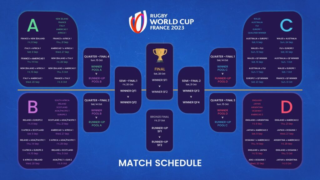 Free Rugby World Cup 2023 Template PowerPoint Google Slides