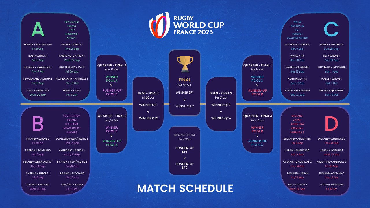 World Cup Rugby Calendar Renie Charmain