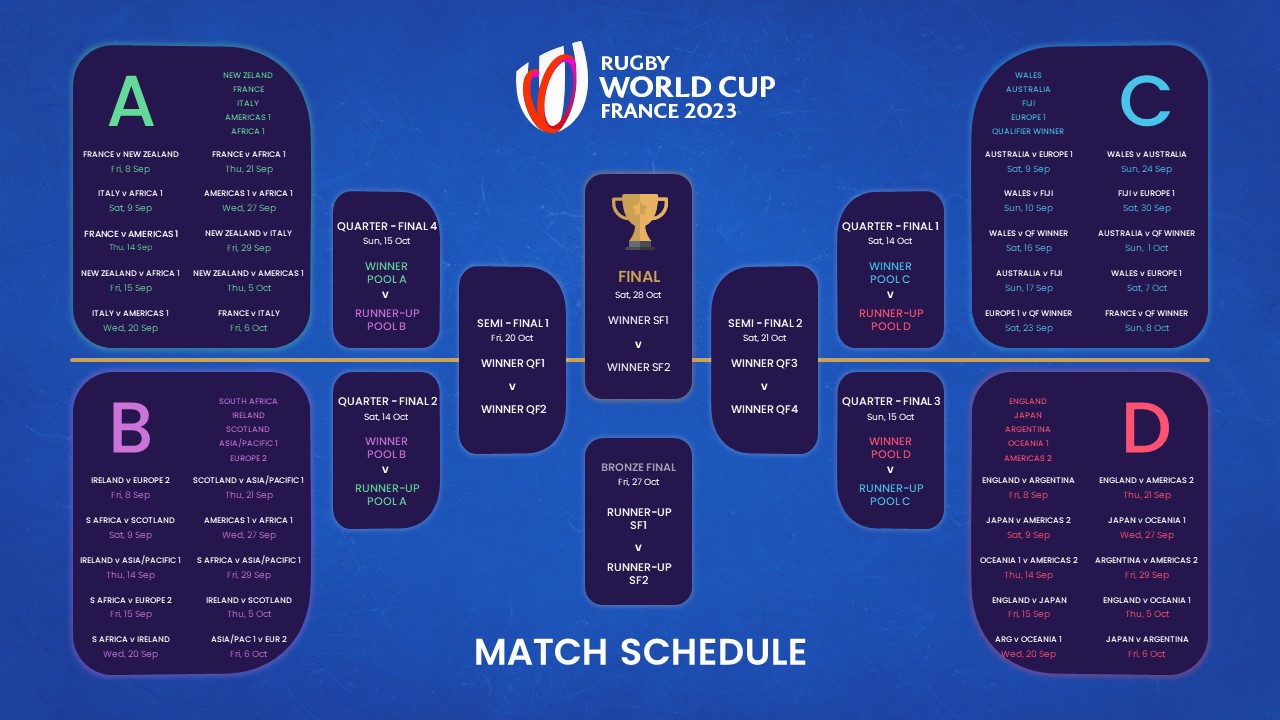 Rugby World Cup 2025 Fixtures Poster