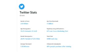 Twitter stats