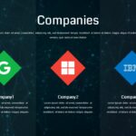 Top AI companies
