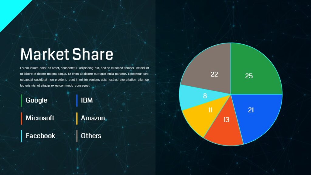 AI Market share
