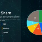 AI Market share