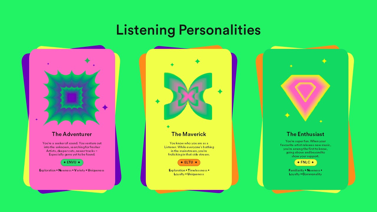 Spotify listening personalities