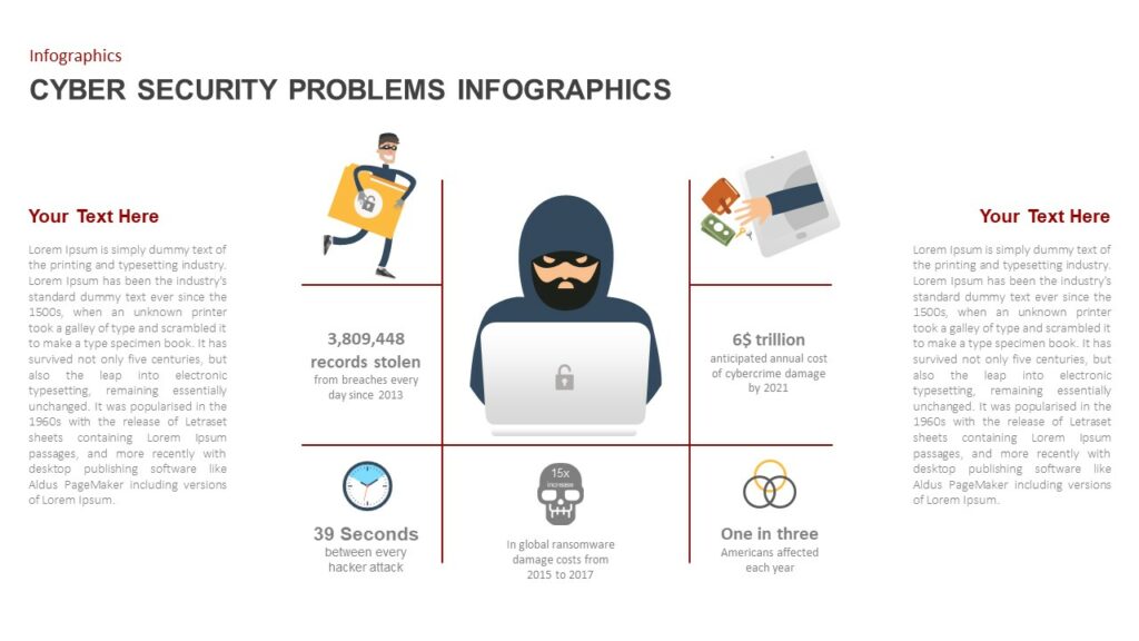 Free Cyber Security Problems and Solutions Template