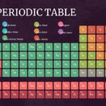 Plantilla de tabla periódica química