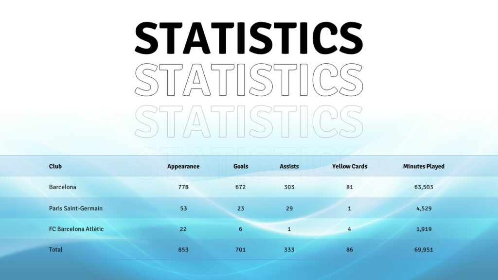 Messi statistics